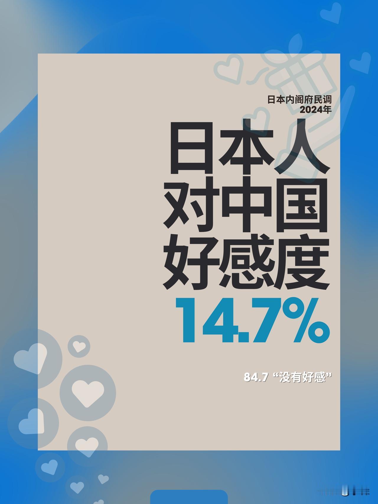 日本内阁府2024年10月民调近日公布：对中国“有好感”的比例，从12.7%上升