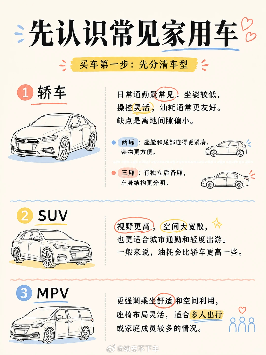 换车/第一次买车的姐妹，建议先把汽车配置看明白再去4S店🚗很多时候不是不会选车