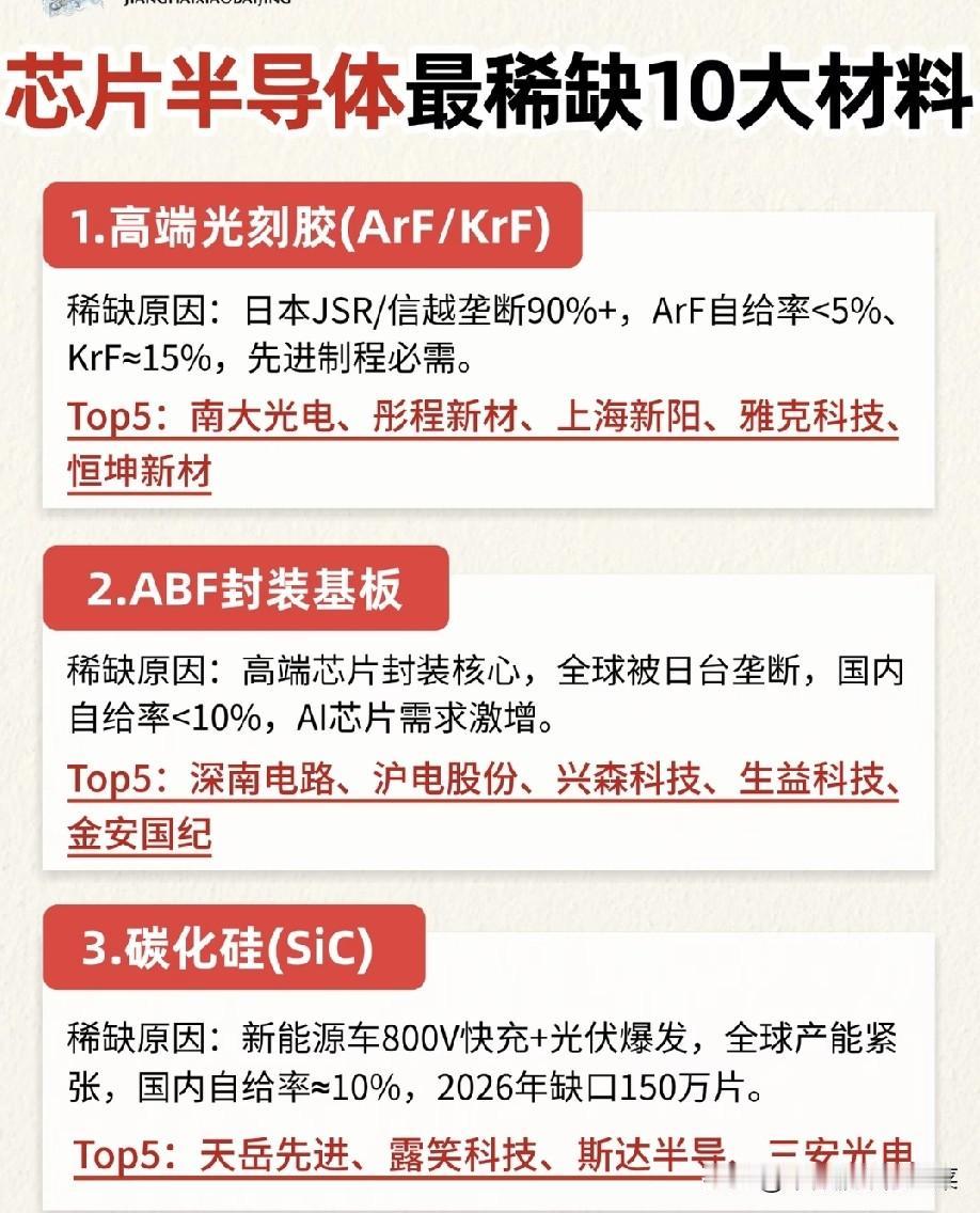 卡脖子的“命脉”！芯片最稀缺的10大材料，谁在偷偷突破？
 
当我们谈论国产芯片
