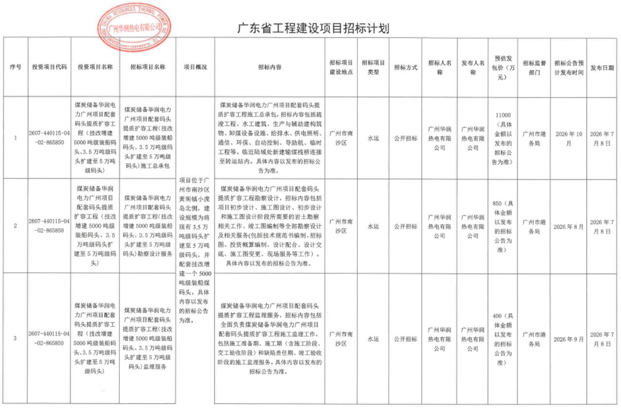 【想搬迁是不可能的啦！小虎岛华润热电新项目招标】继续南沙街某电厂改建项目上马之后