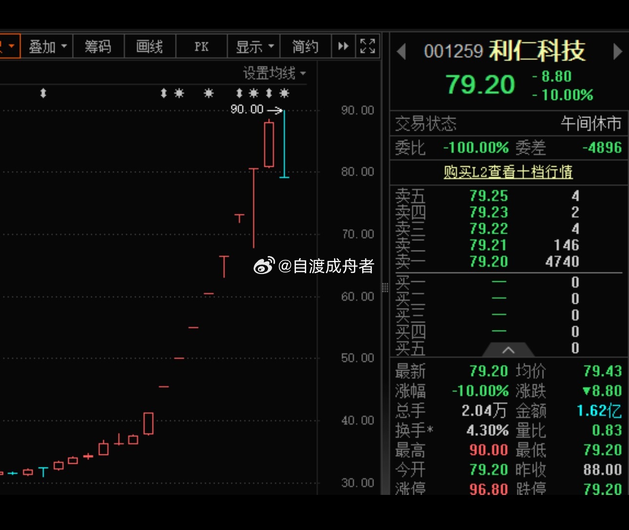 8连板牛股，跌停！MLCC爆发，巨头货已被“抢”完报道称，三星电机的积层陶瓷电容