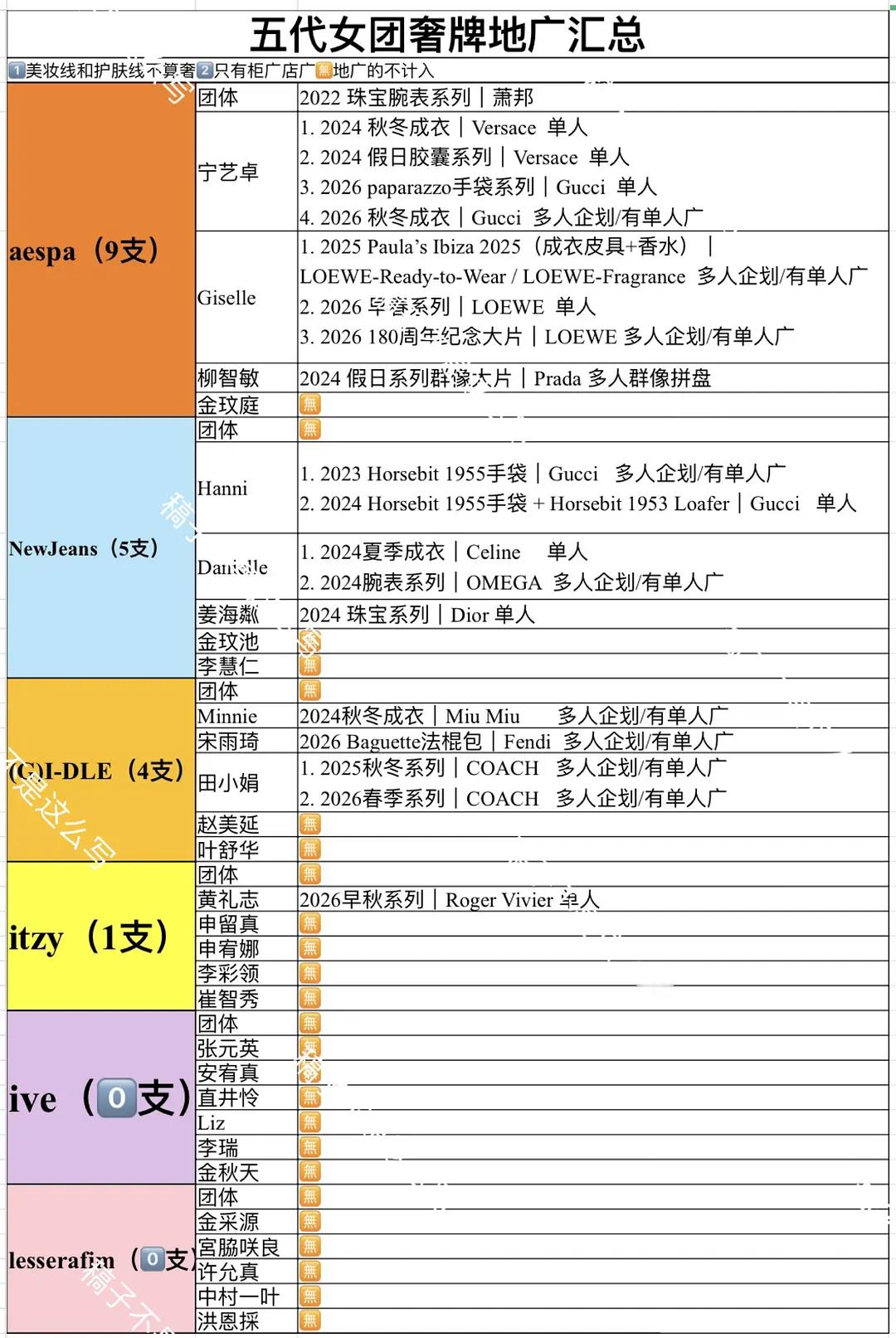 侃妾粉丝拉表太搞笑了🤭自己就是多人企划 柳智敏就是多人群像拼盘，宁艺卓地广铺出