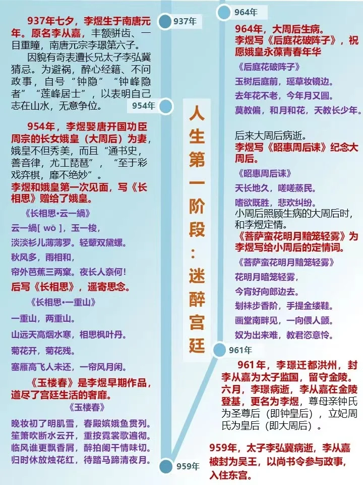 李煜：我只想当文青，非让我做皇帝❗️