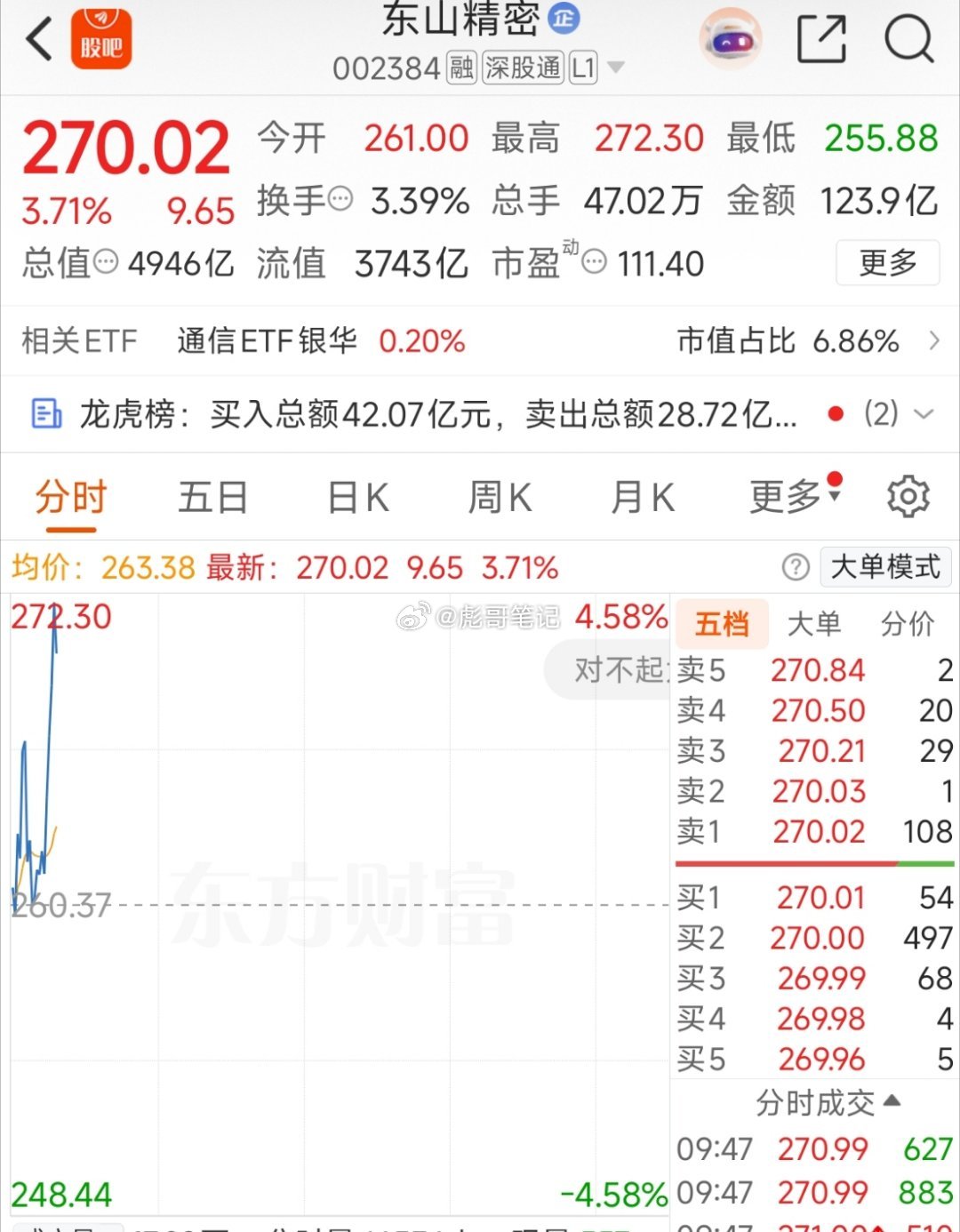 光通信模块，元件东山突围出来的概率最大！其他东西都离前高太远了，跌得太多，人气涣