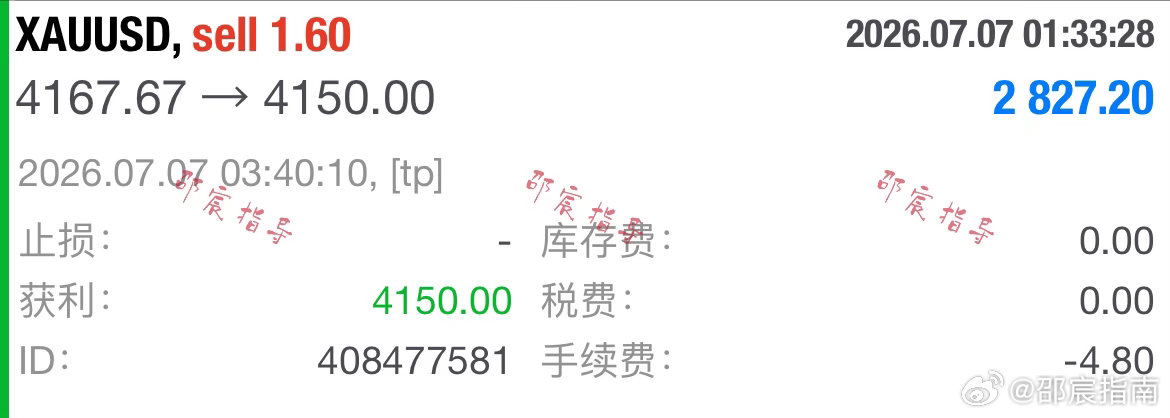 日内第一單：4167规划入场點位，行情如期下行抵达4150目标，4175构筑风控