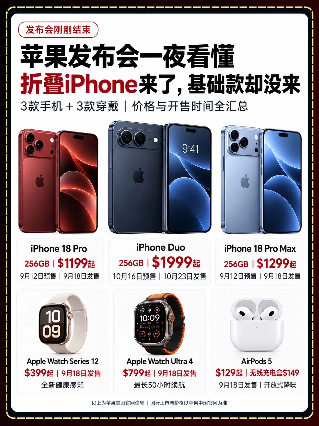 苹果发布会最新最全总结！发布会说了什么？一张图看懂。