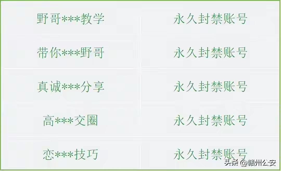 网络不是法外之地，价值观不能“跑偏”

最近，微信“珊瑚安全”团队出手了。那些打