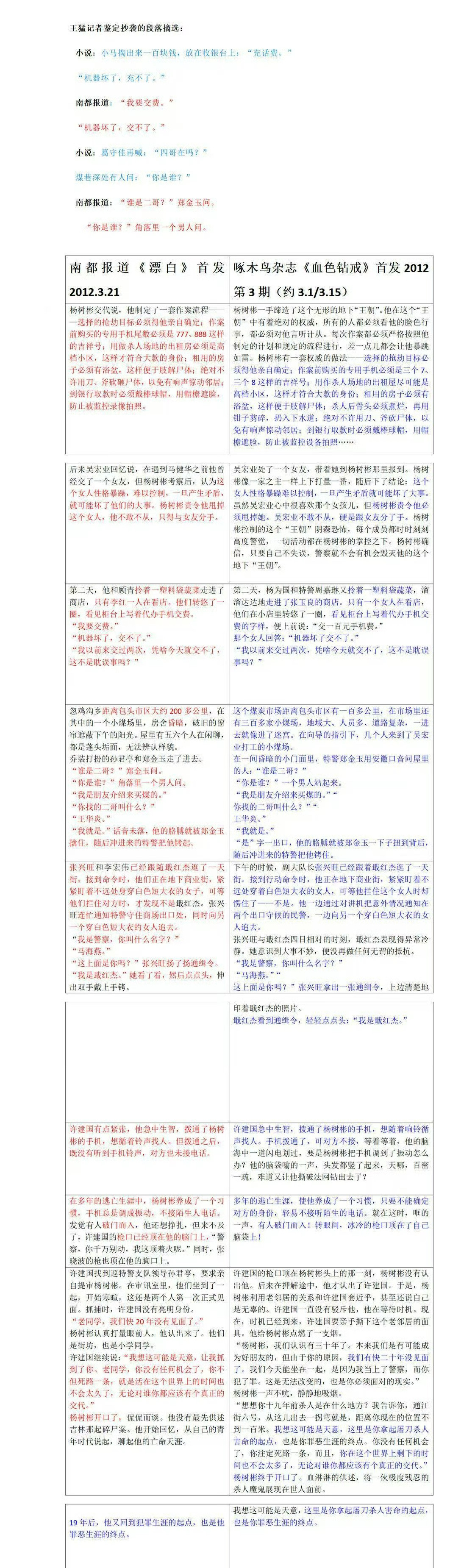 漂白抄袭事件反转  漂白记者疑似抄袭 《漂白》事件反转！ 原来是抄袭者抄袭了，怎