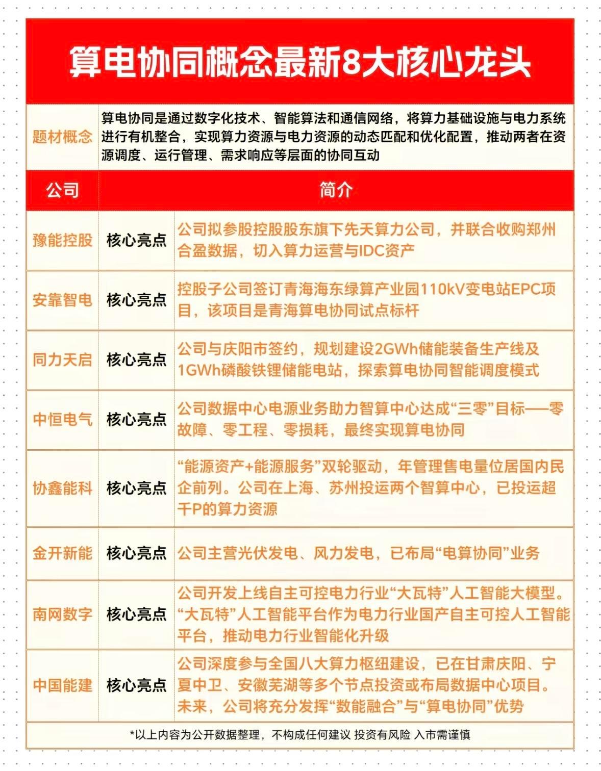 算电协同8大核心公司梳理： 