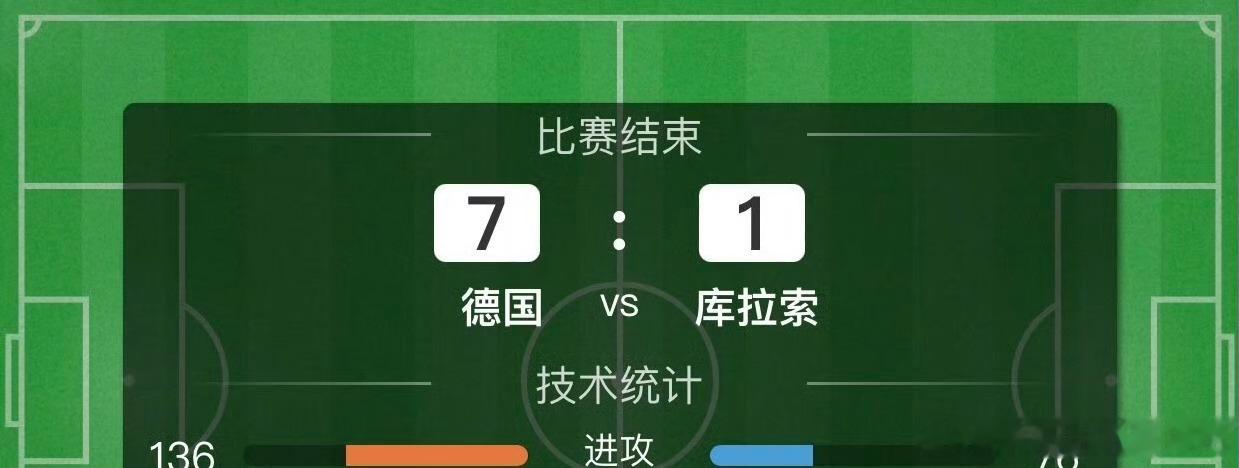 拿下拿下！德国7-1库拉索真是精彩！荷兰vs日本 接着奏乐 接着舞！世界杯