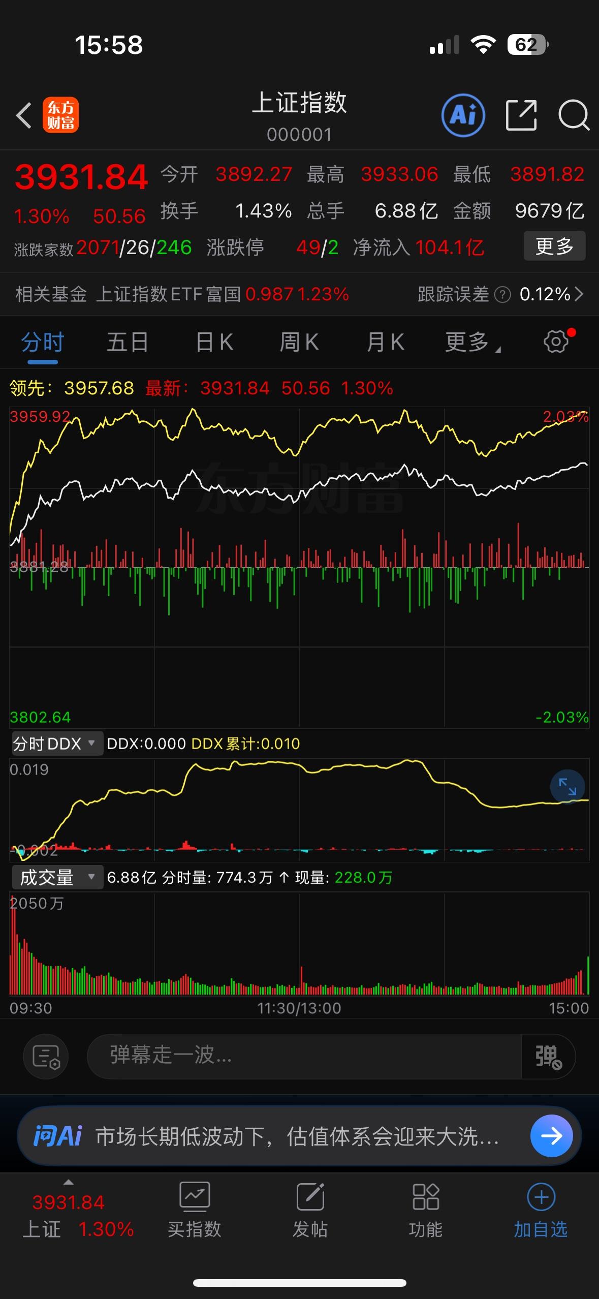 A股放量反弹、个股全线普涨，连续两根中阳线走势相当亮眼，今天更是一路顺畅拉升几乎