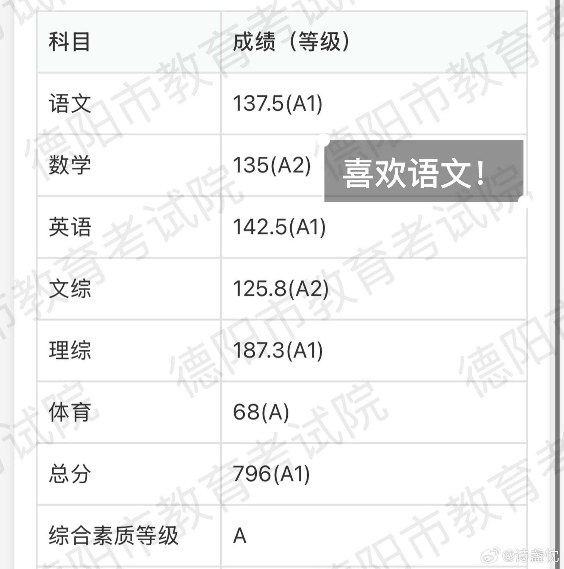 罗云熙 俺看见都在报成绩啊那我（中考生）也来凑个热闹 总分870 