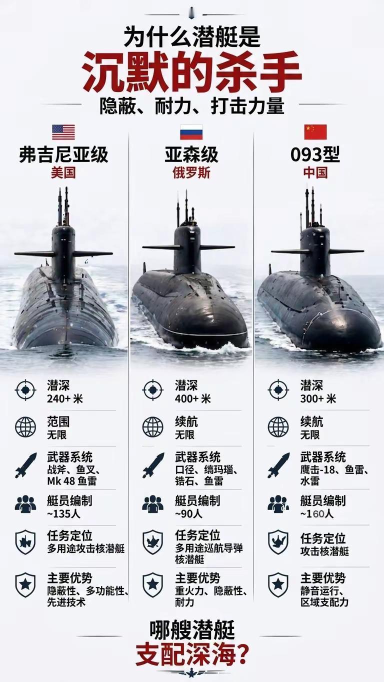 谁才是深海真正的“沉默杀手”？它们是大洋深处最致命的“沉默杀手”，隐蔽、耐力与打