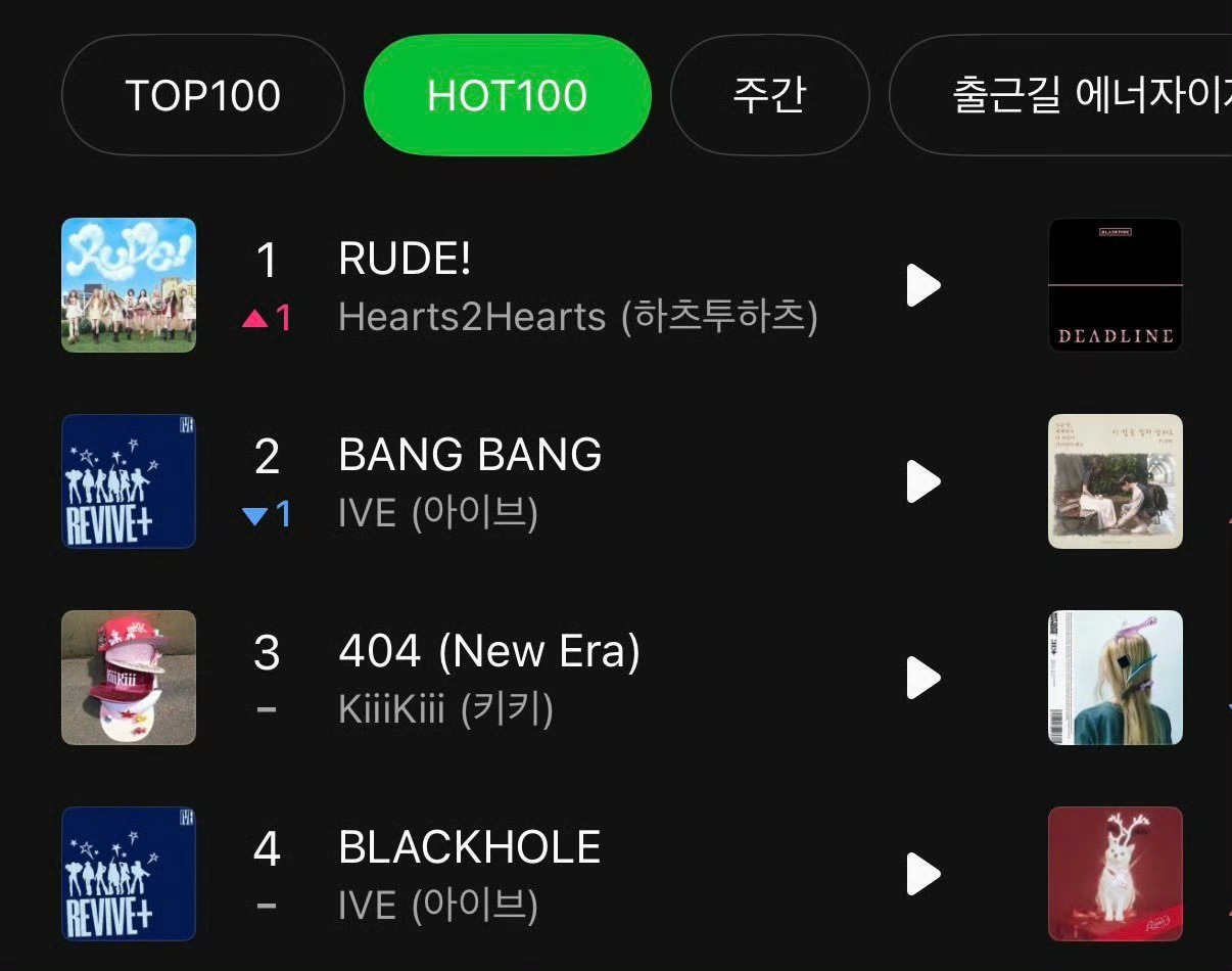 HOT 100第一名了 Hearts2Hearts做的好！ 