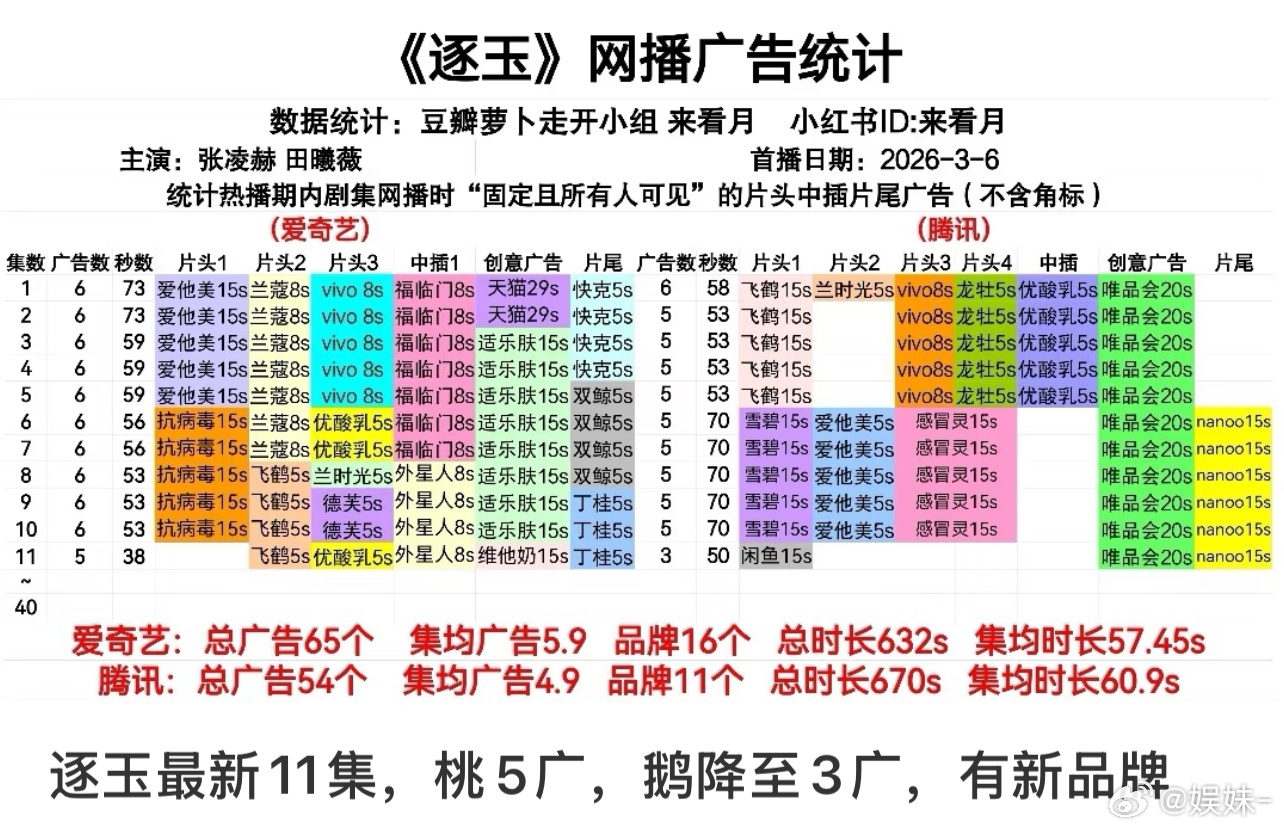 你们知道八千万播放量会有多少剧粉和切片吗？会多的没地方下脚的 
