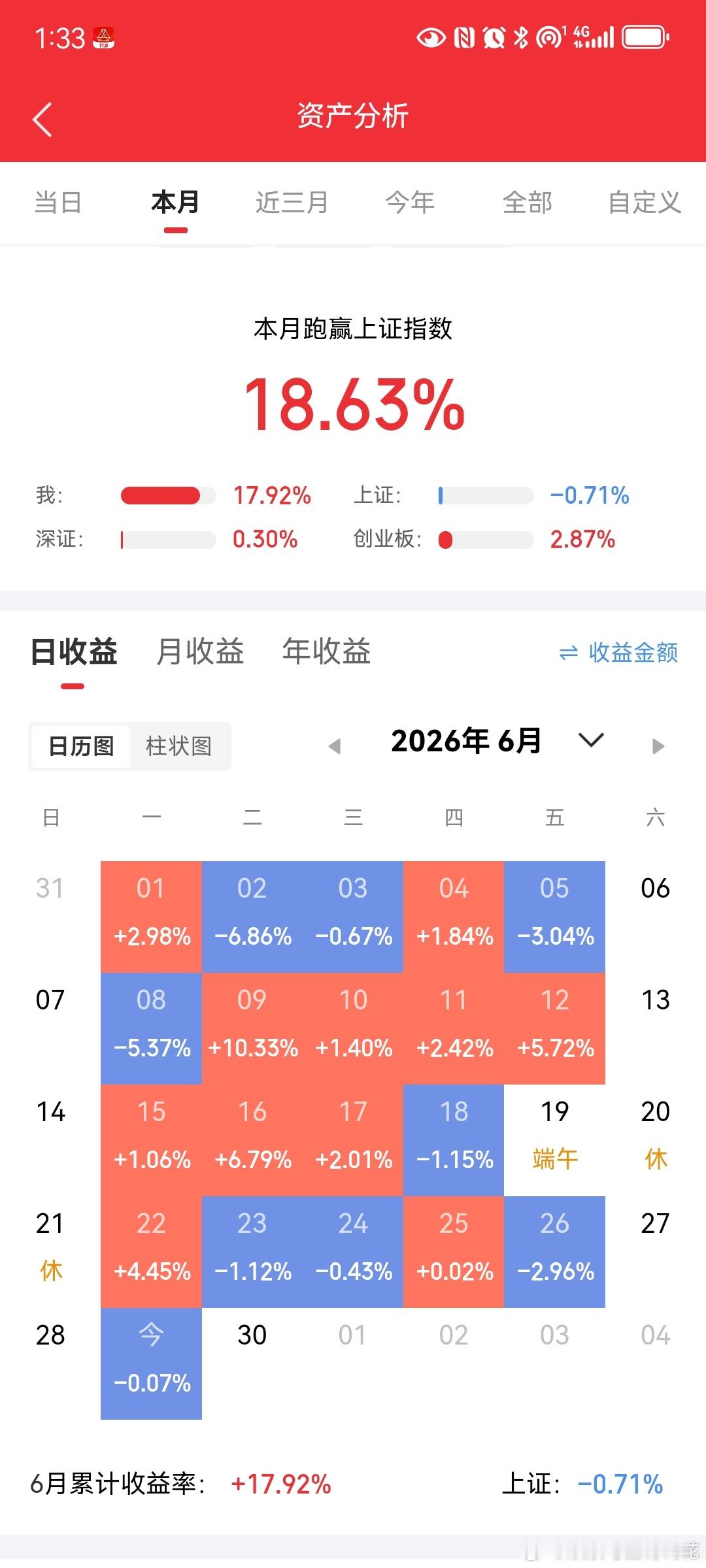 市场极致跷跷板！一日两轮风格大切换，波动剧烈背后真相看懂了吗？今天A股最大的特点