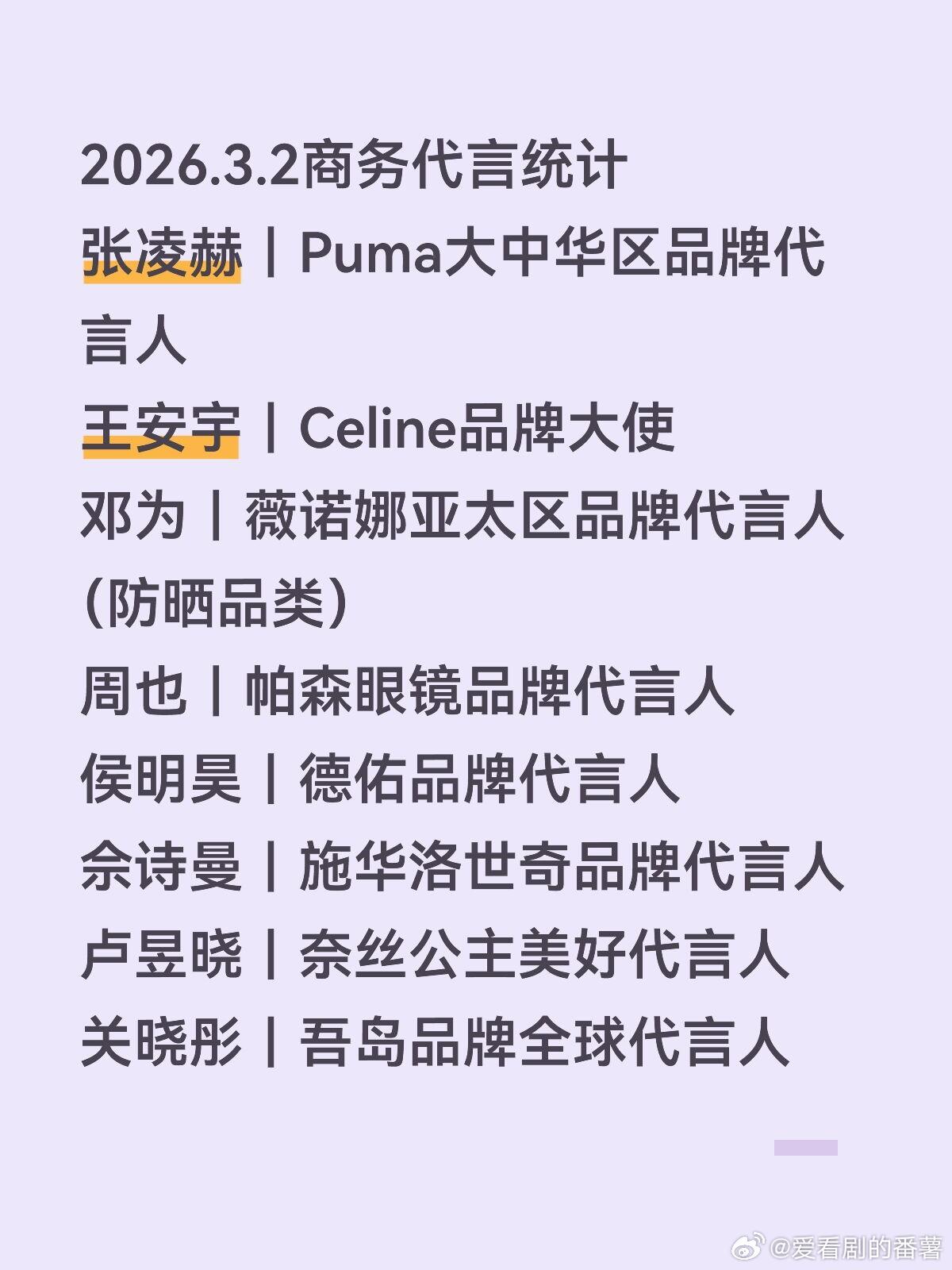2026.3.2商务代言统计张凌赫｜Puma大中华区品牌代言人王安宇｜Celin