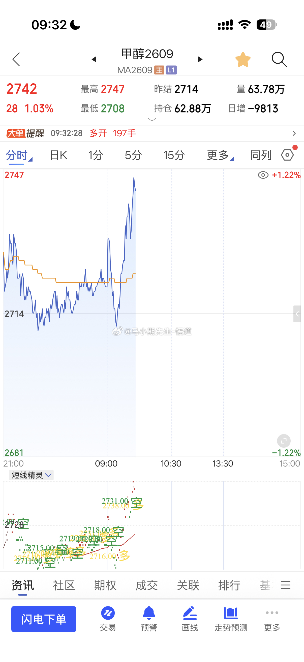 小马哥战略角度看行情甚至几乎没有错过原理在哪？就是因为量价标准带来的客观，理性以