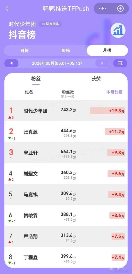 投期待张真源精彩表现，密室大逃脱从始至终都是选择的张真源，节目组已经说过了，张真