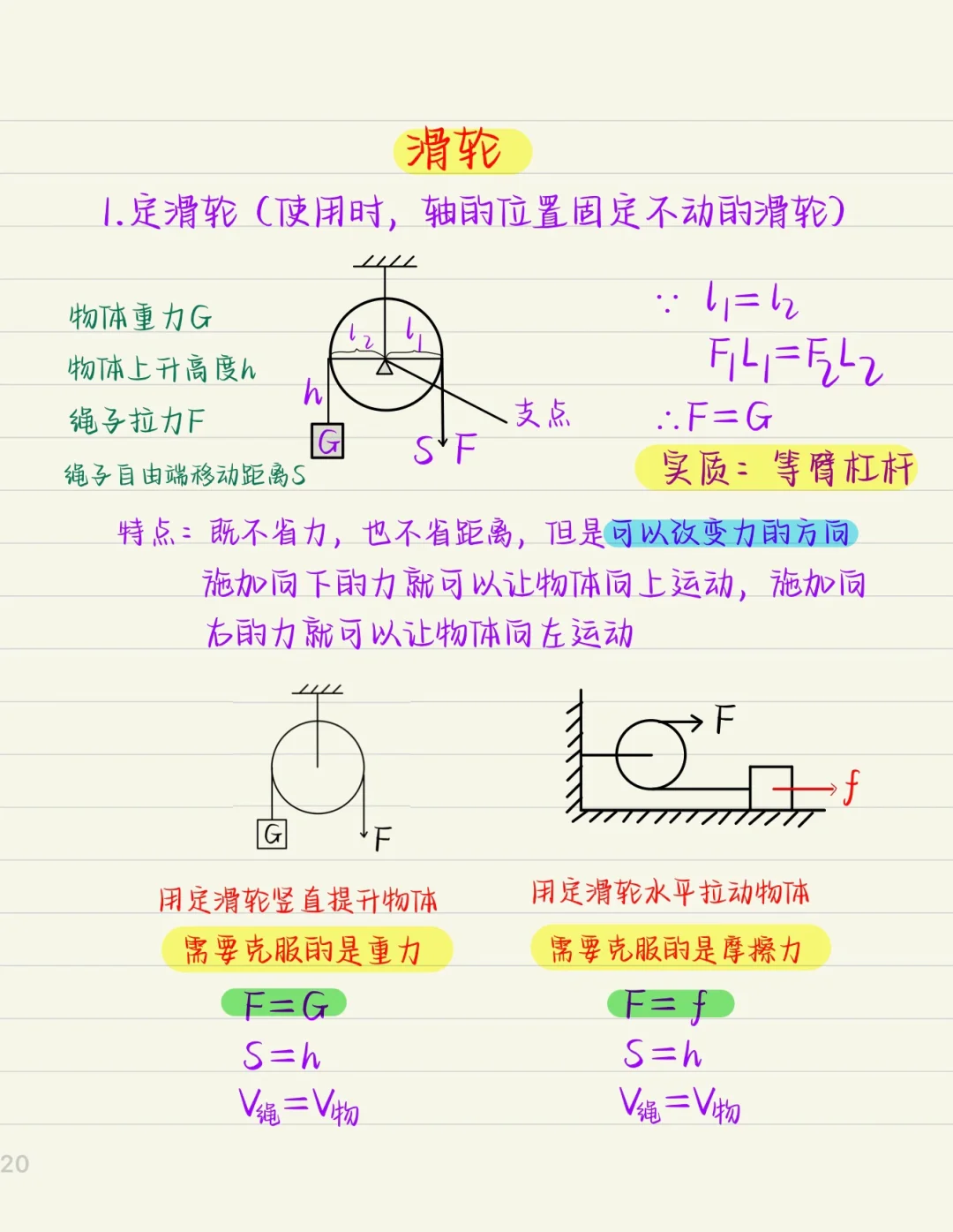滑轮：省力必费距离，费力必省距离