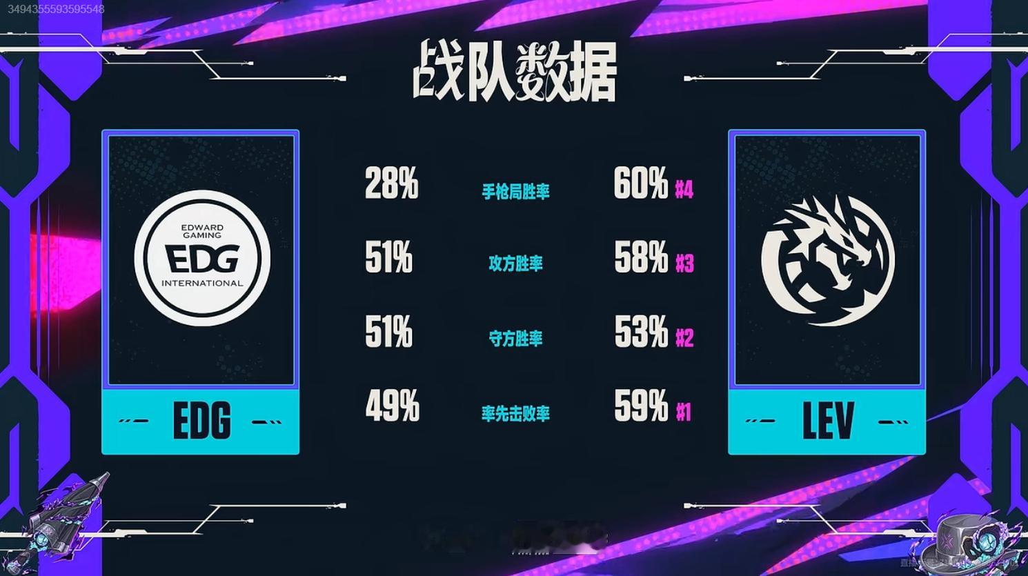 2026VCT伦敦大师赛 | EDG vs LEV双方数据对比EDG今天手枪局多