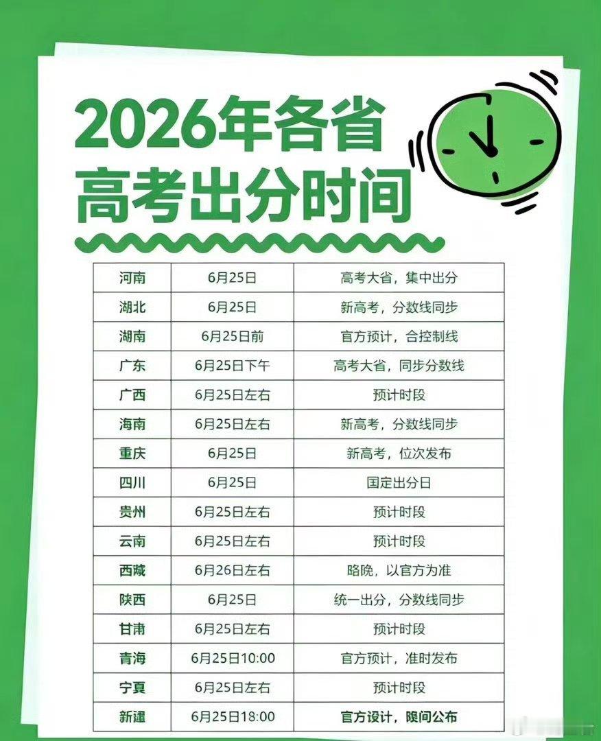 高考成绩查分时刻终于来了，先给所有熬过无数日夜的考生道一声辛苦了！那些挑灯刷题的