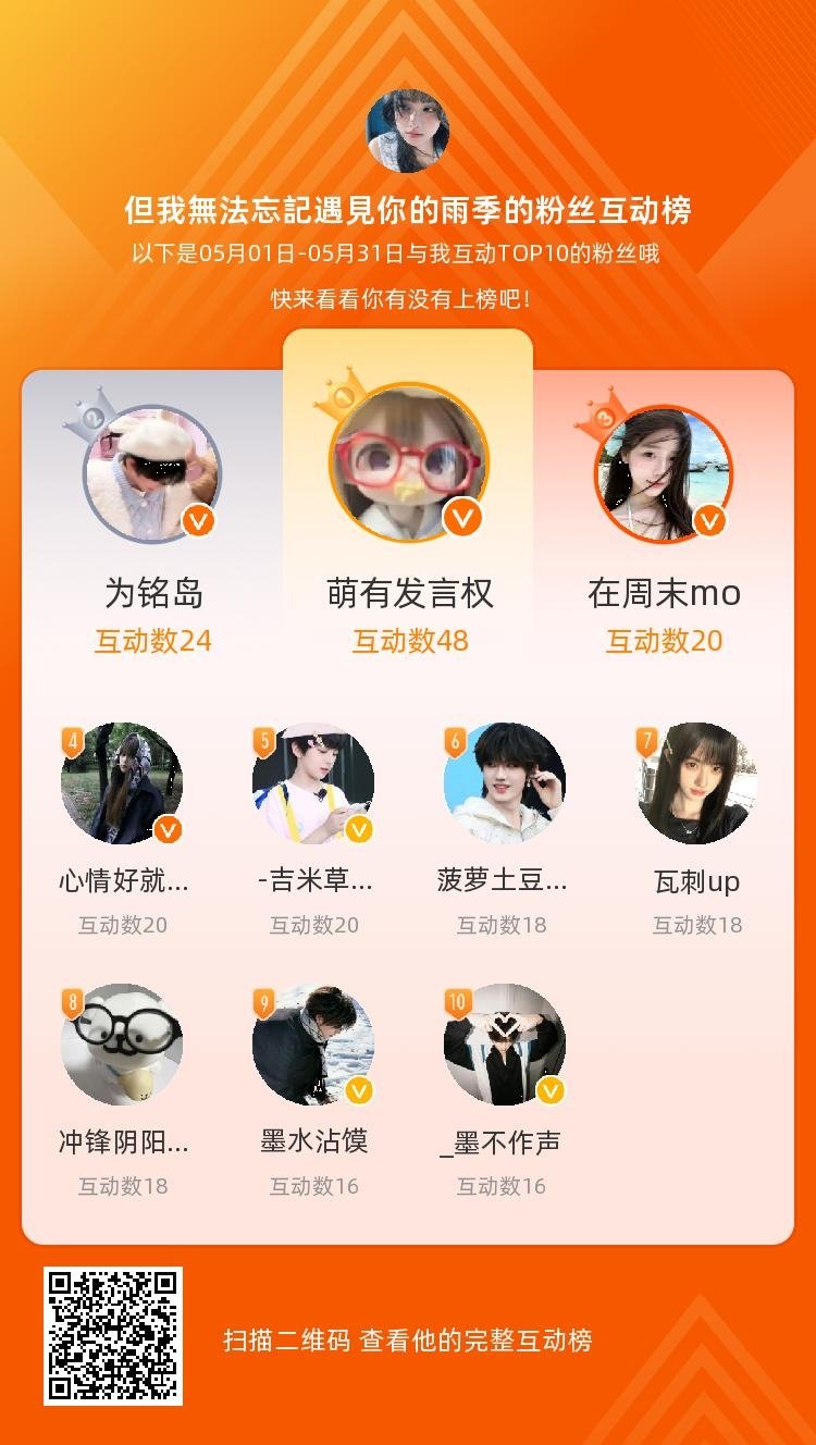 等，你们是我本月排名TOP10的粉丝，感谢你们的陪伴与支持，期望一直都有你们的相