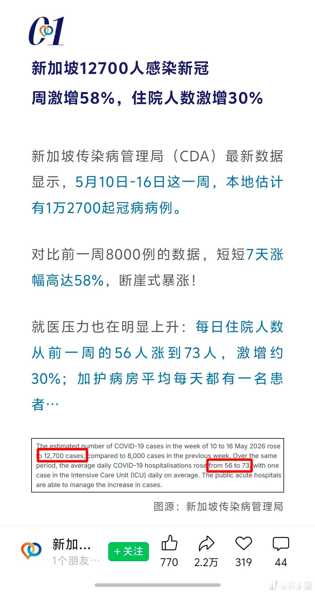 新加坡，新冠又起了？“新加坡一周12700人确诊新冠、超2万呼吸道感染、住院激增