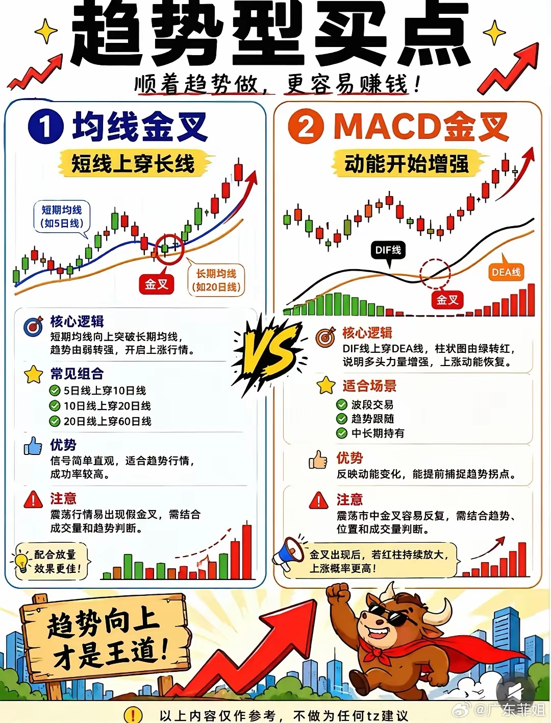 8大经典股票买点，看懂什么时候可以进场股票常见8大买点，分为突破、趋势、回调、强