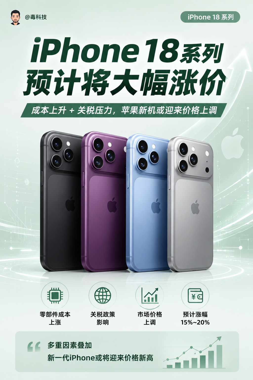 iPhone18系列预计将大幅涨价？也不用预计了，就是板上钉钉的事儿。不过说实话