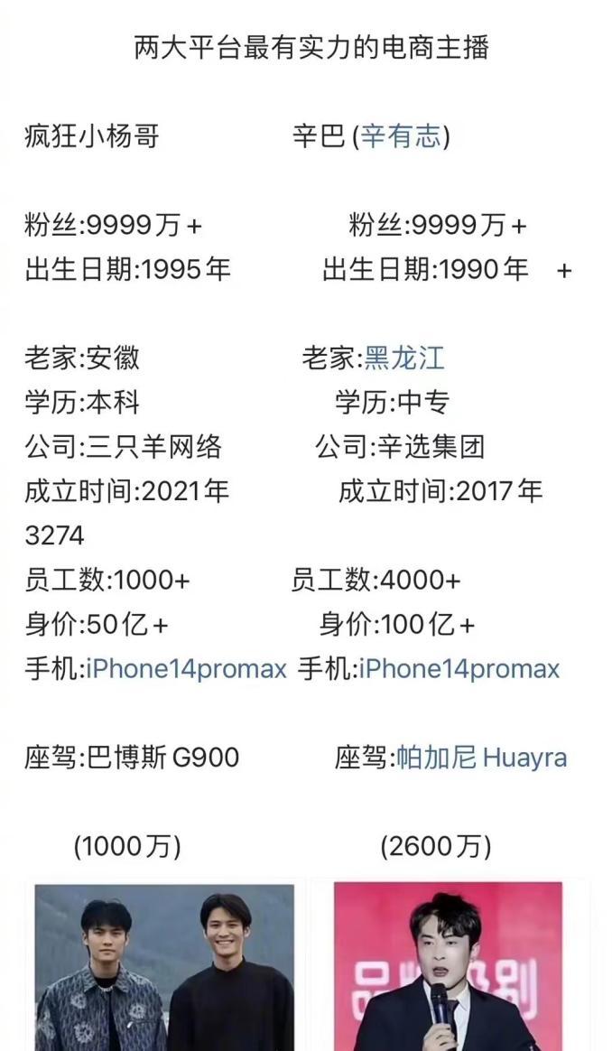 抖音和快手两大“电商一哥”对比，小杨哥比辛巴小5岁，公司成立时间也比辛巴晚了4年