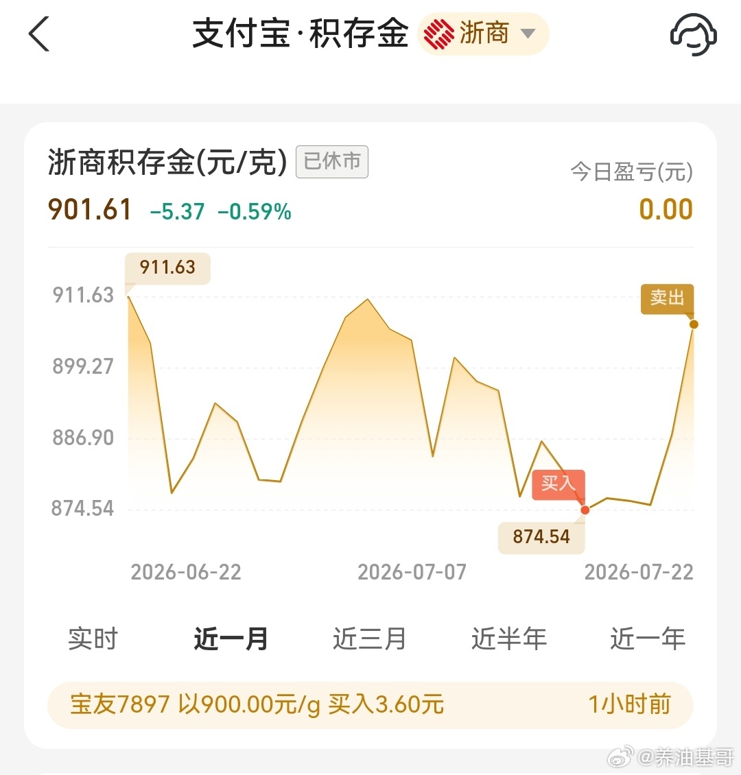 基金就做一个小波段，挣一个多点。 