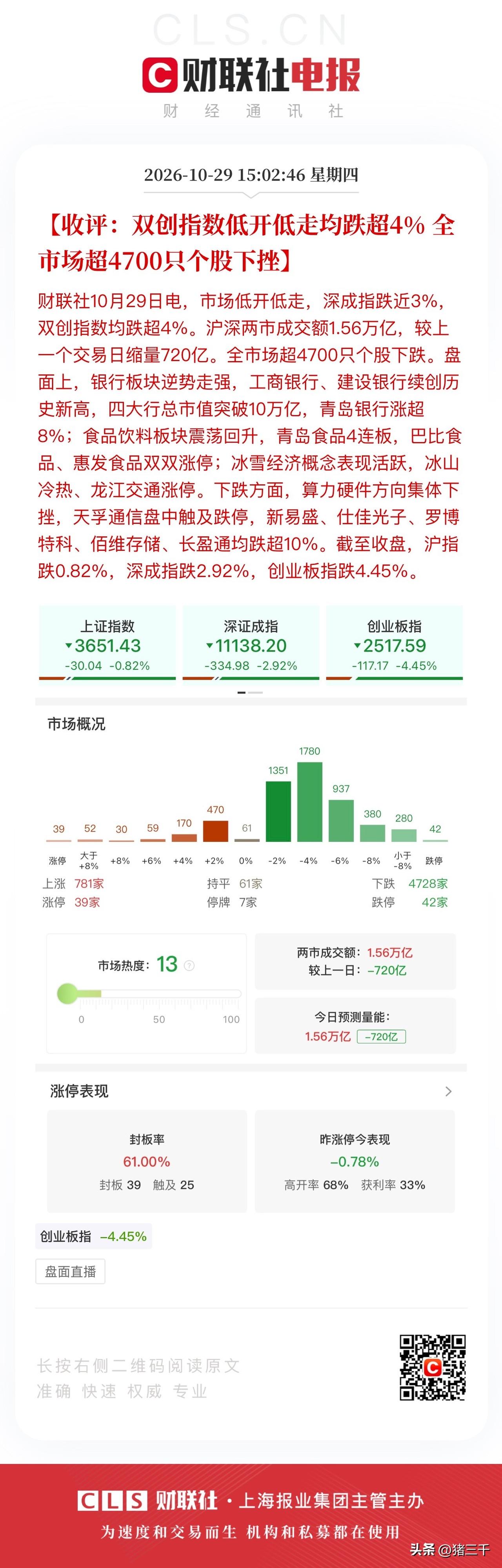 收评，黎明前的黑暗静悄悄！
黑夜给了我黑色的眼睛我用它寻找A股的光明，
盘前随着