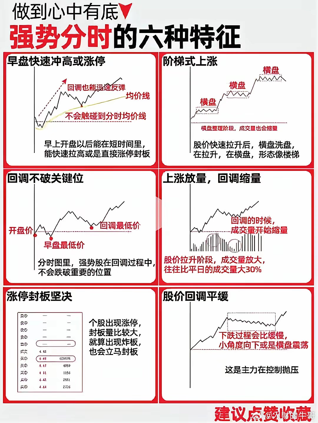 分享一个强势的六种特征！仔细观察研究早盘快速冲高或涨停阶梯式上涨回调不破关键位上