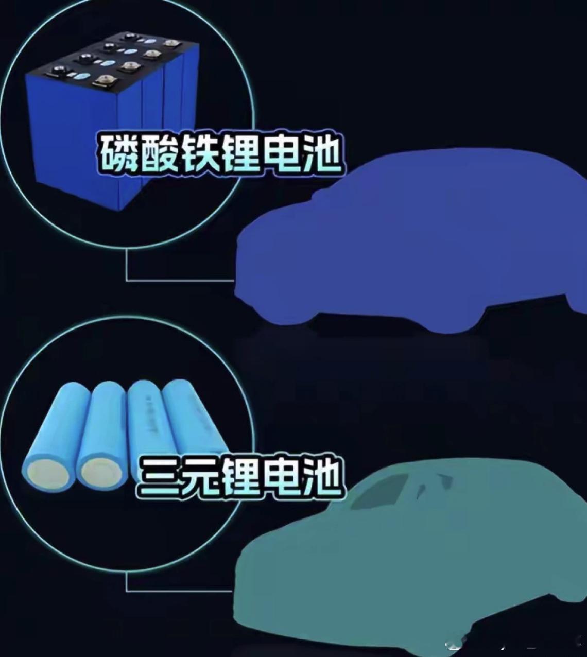 9问“磷酸铁”，放弃三元的“安全论”能站住脚吗？最近，有企业借着某国内某起新势力