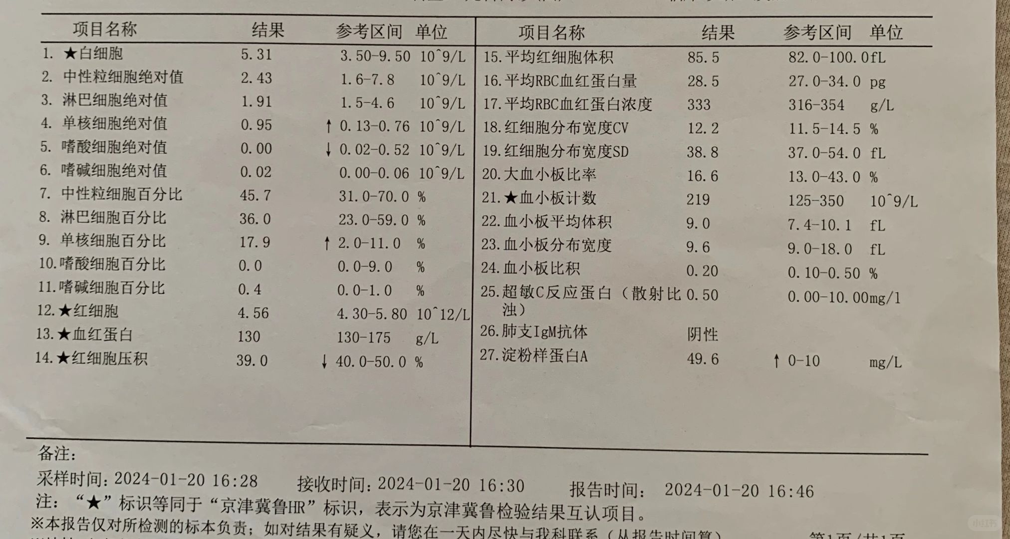 新冠大魔王🦠乙流中魔王，亲身经历有多狡猾