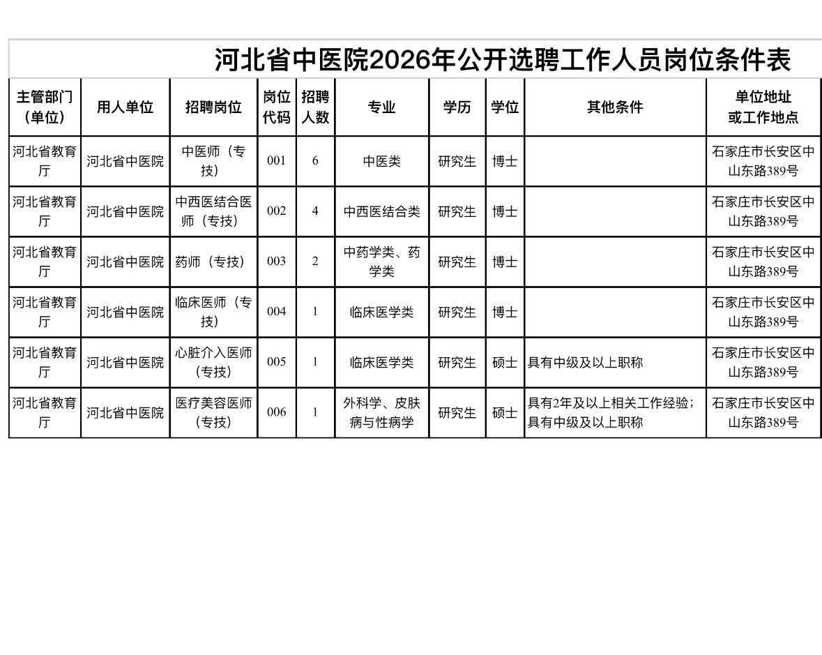 河北中医院招15人！博士13名硕士2名！

🏥单位名称: 河北省中医院（河北中