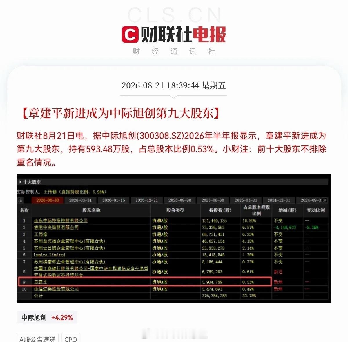 重磅利好！中际旭创“炸裂级”半年报来了，太亮眼了，超预期，下周CPO概念又要火力