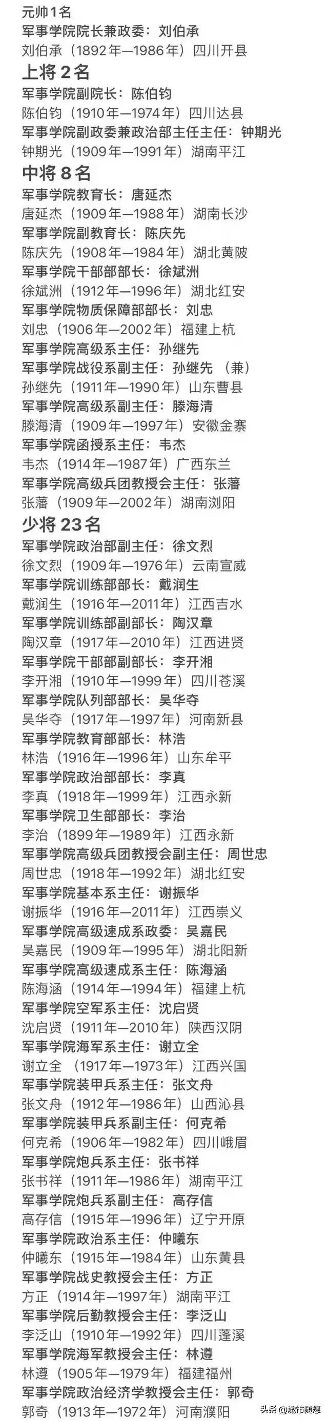 南京军事学院教职工的姓名、职务、籍贯和授衔一览。
南京军事学院成立于1951年1