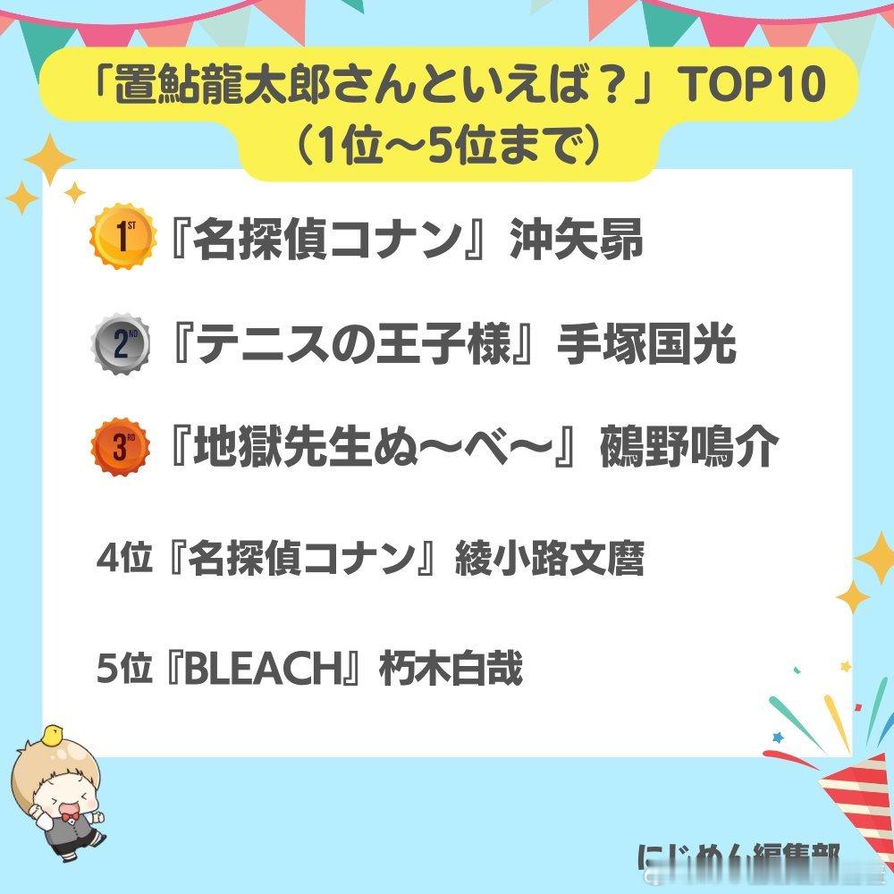 日网票选【最喜欢的置鲇龙太郎配音角色】🏆第1位：『名侦探柯南』冲矢昴 第2位：