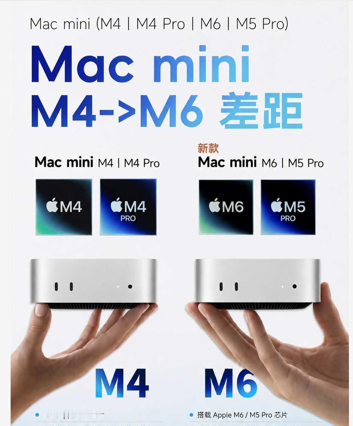 Mac Mini M4->M6 差距对比
howto选数码 科技数码howto 