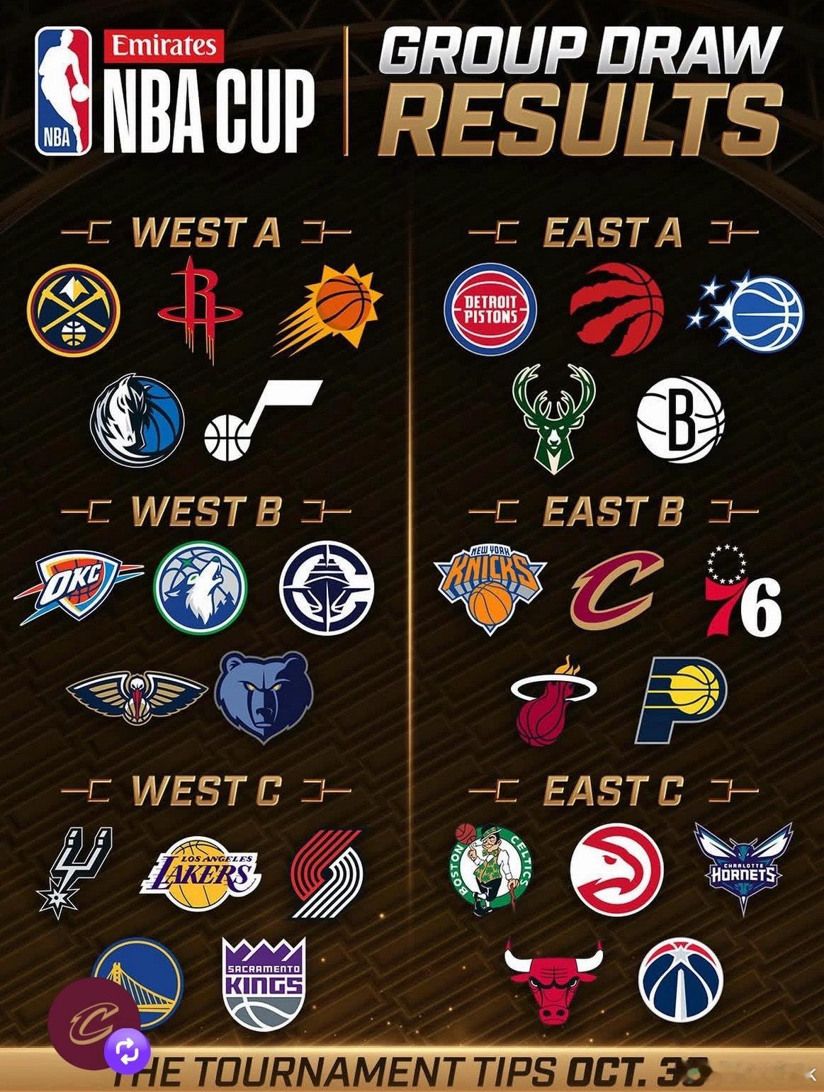 新赛季NBA杯分组，热火和骑士、尼克斯一组，死亡之组💀nba交易迈阿密热火