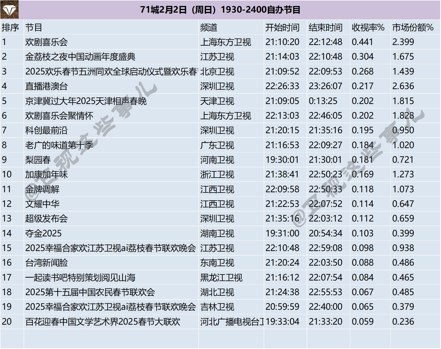 71城2月2-4日（春节假期）1930-2400自办节目 