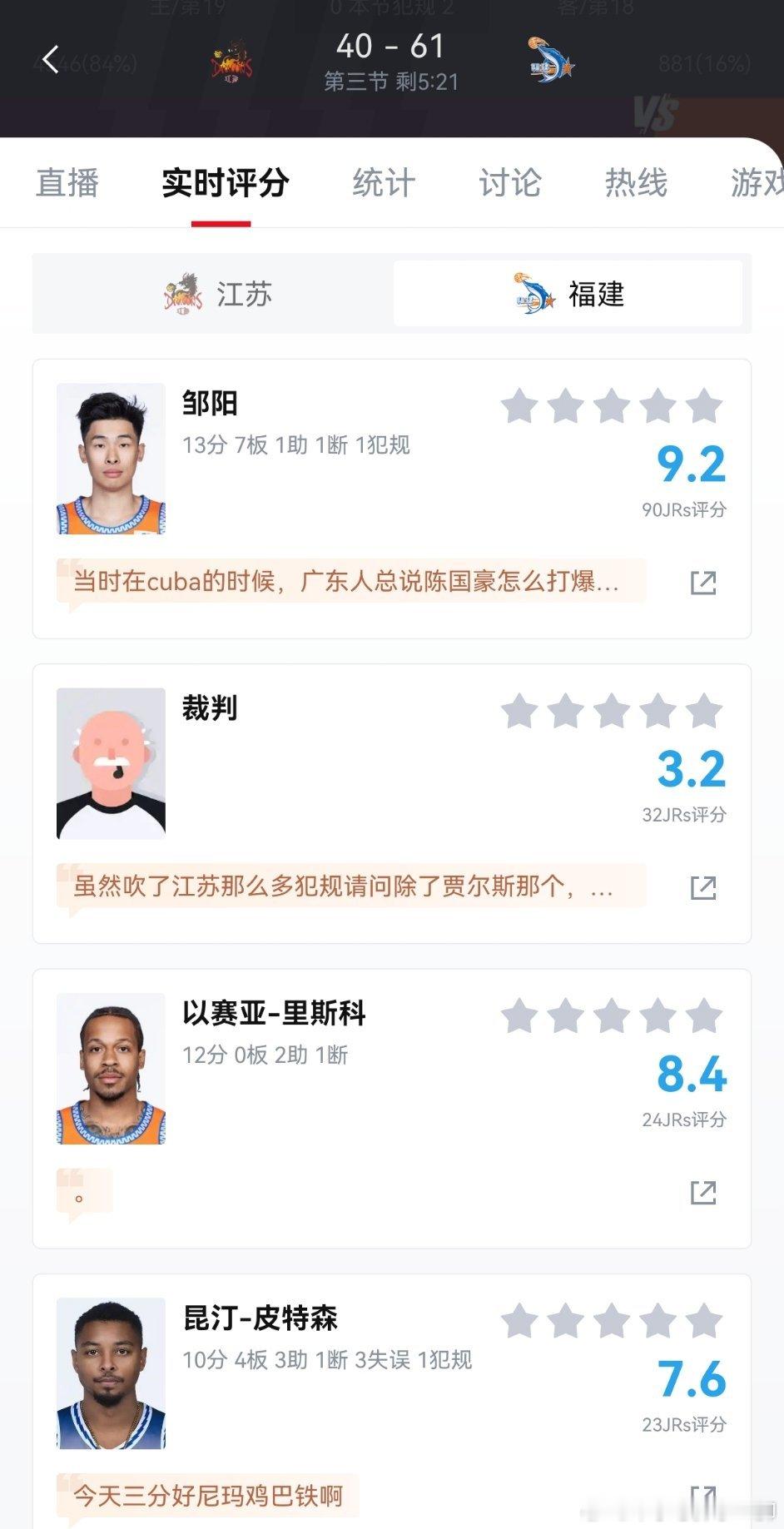 福建真不好打啊，领先江苏二十分了，皮嫂和另外俩外援还有邹阳黎伊扬杜润旺迷弟都不好