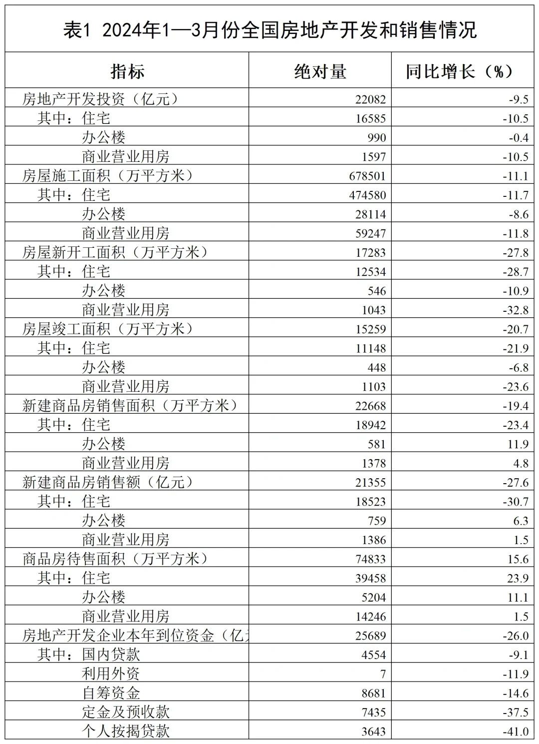 上海楼市新政还会来吗？（1）