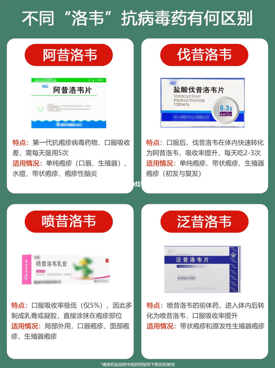 一张图看懂不同“洛韦”有何区别❗️
