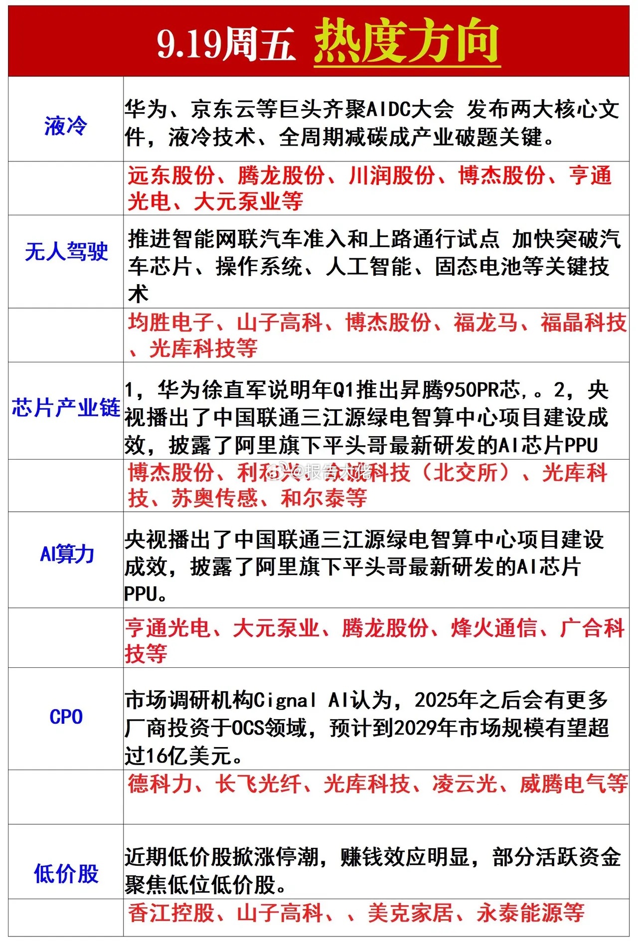 明日热点方向 ​​​