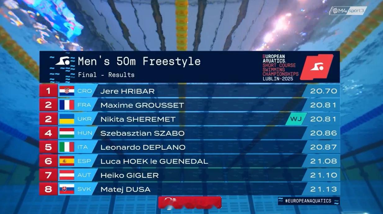 欧洲短池游泳锦标赛 男50自决赛 
