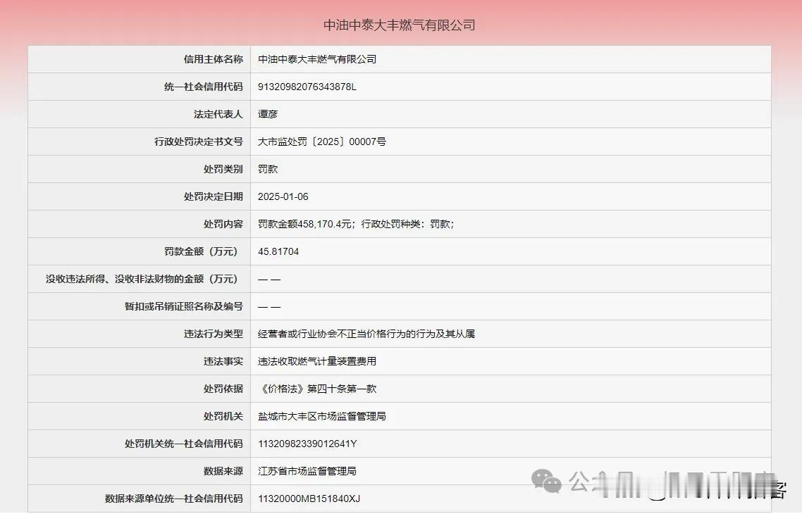 中油中泰大丰燃气有限公司因违法收取燃气计量装置费用，被罚款金额458,170.4