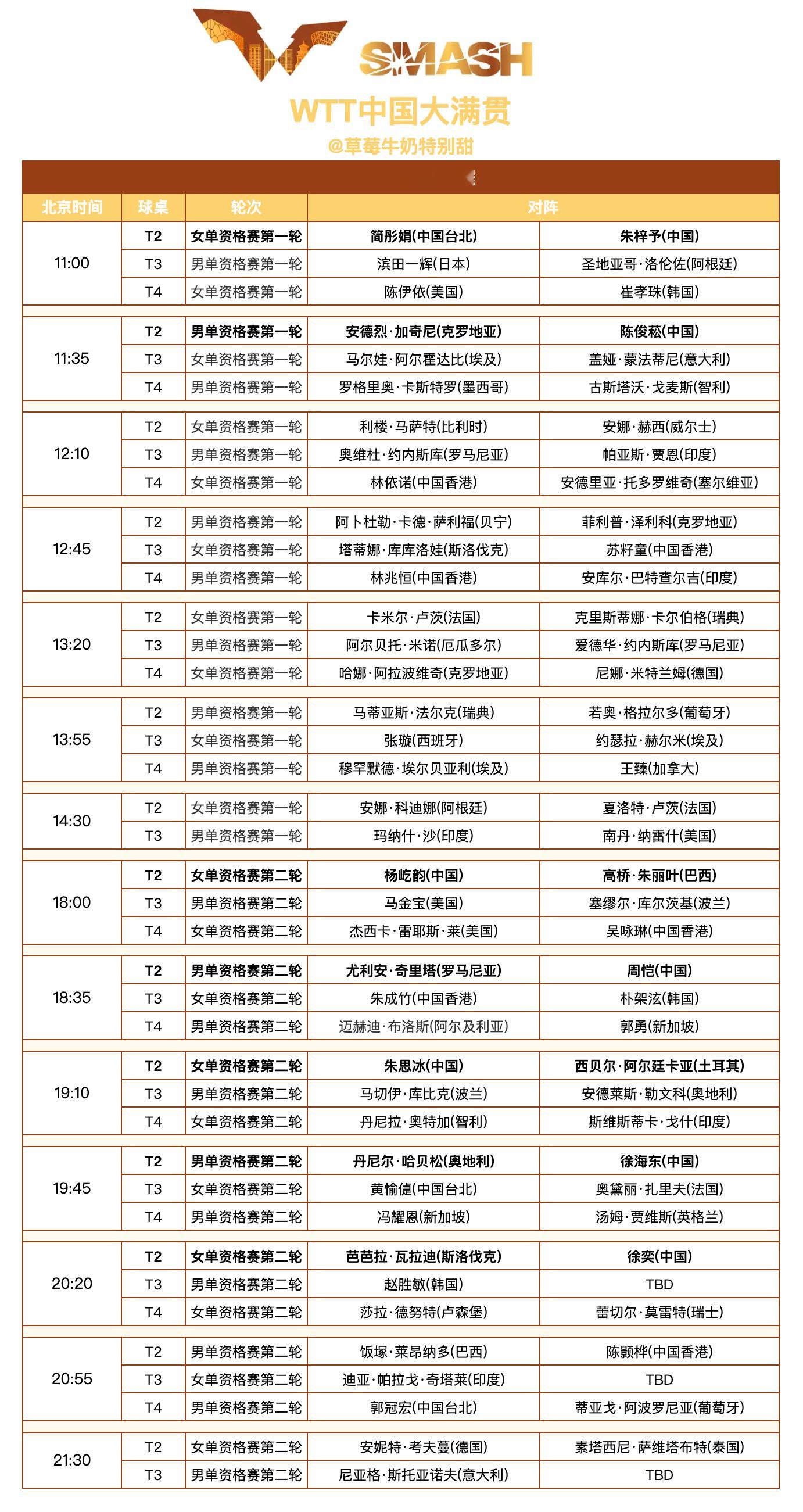 WTT中国大满贯丨9月26日资格赛赛程11:00 T2 朱梓予🇨🇳VS简彤娟